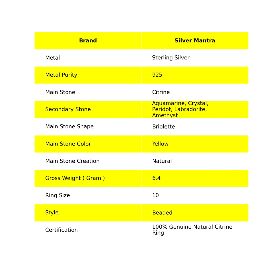 Weihnachtsgeschenk Echt Sterlingsilber Citrin Aquamarin Perlen Ring Schmuck US - Bild 2 von 4