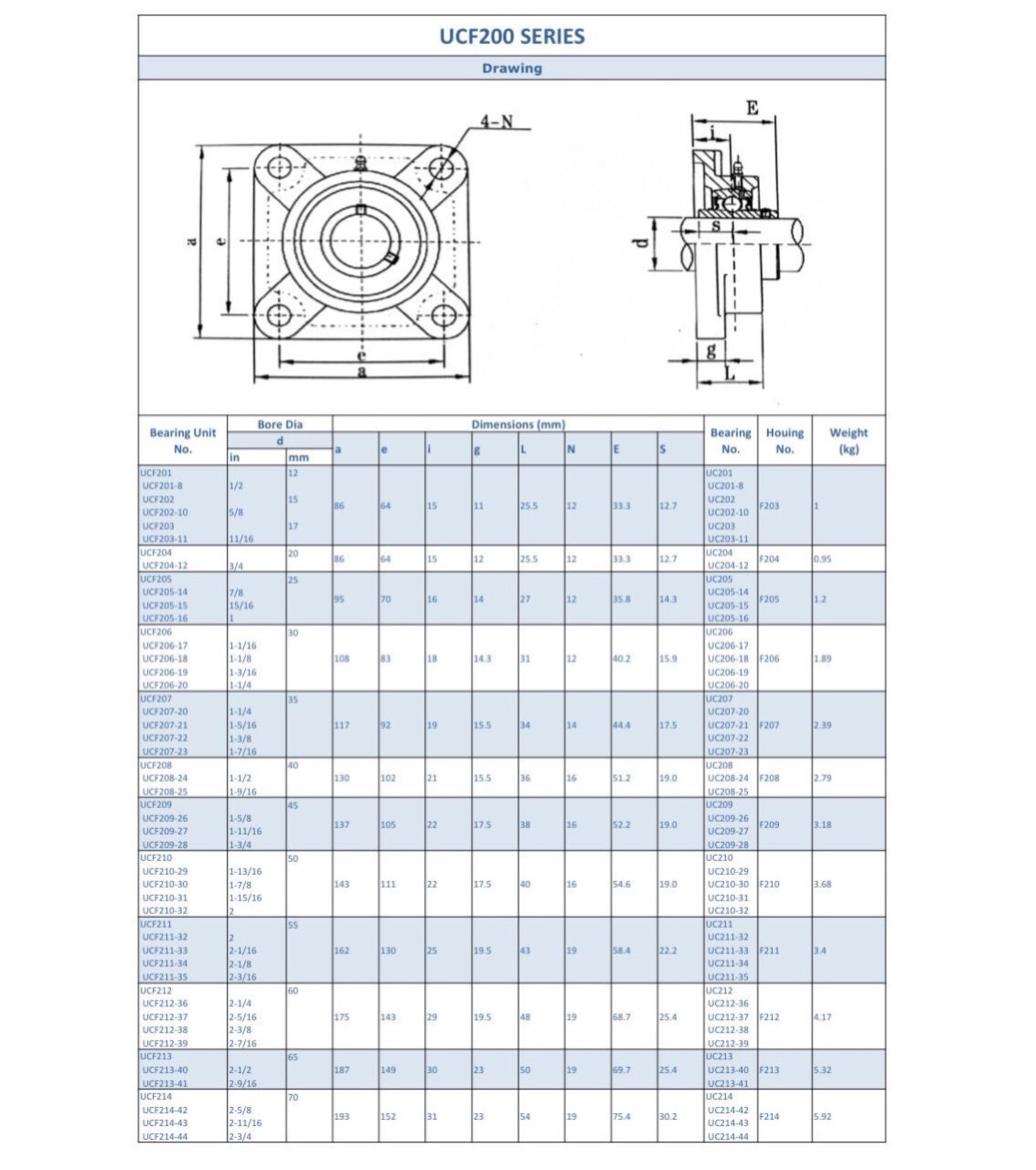 Tuyau hydraulique 2SC, BSP, DN10 3/8", AG/IG 45°, adapté à vos besoins