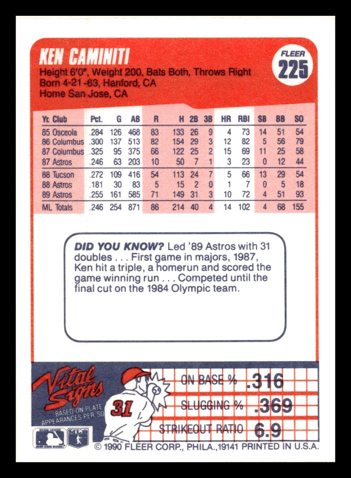 Ken Caminiti  1990 Fleer #225  Houston Astros NM-MINT - Image 2 of 2