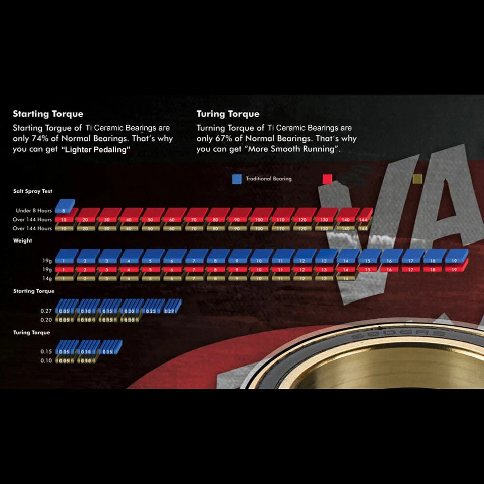 OMNI Racer TiN Ceramic Derailleur Pulleys 11 Speed Dura Ace Ultegra XTR: BLUE - Image 4 of 4