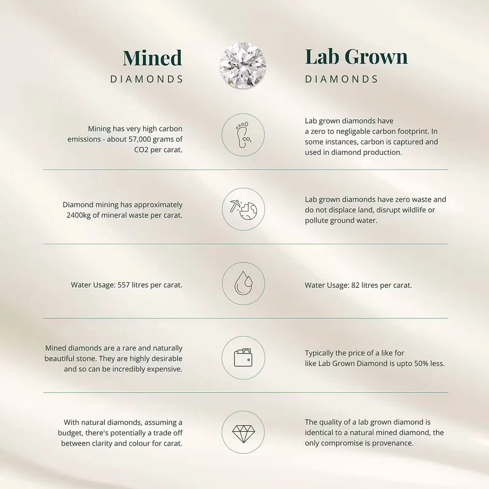 Lab Grown Diamond E-F VS Rubellite 2.15 ct Pendant Necklace 950 Platinum 20In - Image 4 of 4