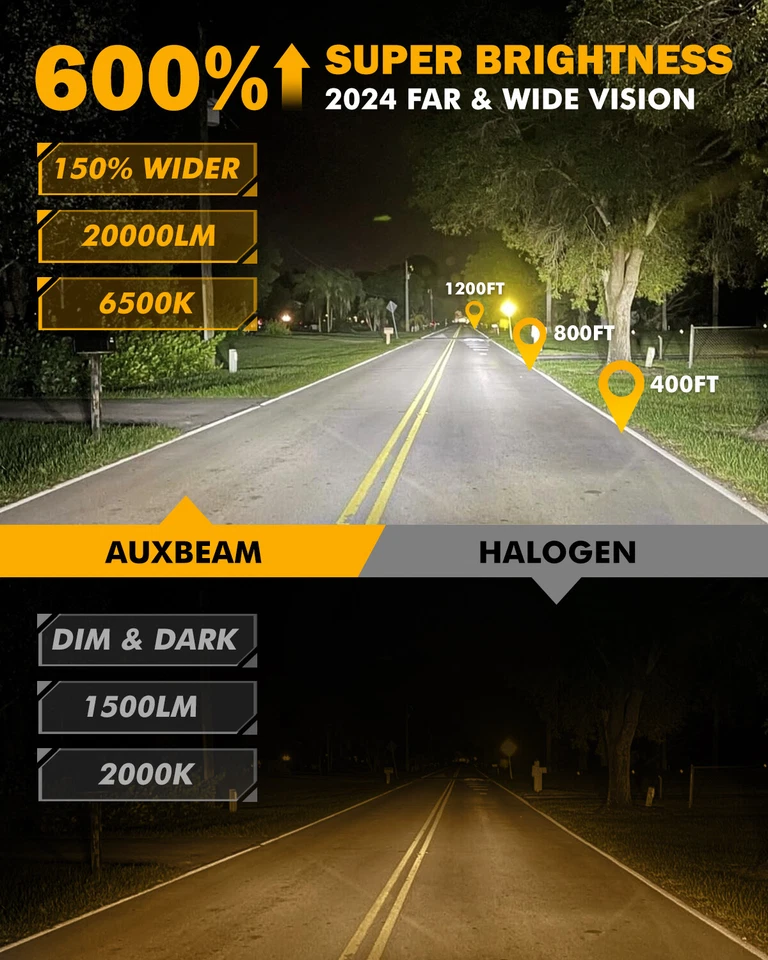 Faro LED alto bajo 6000 k para Jeep Renegade 2015-2023 AUXBEAM Canbus H13 9008 Foto 3 de 4