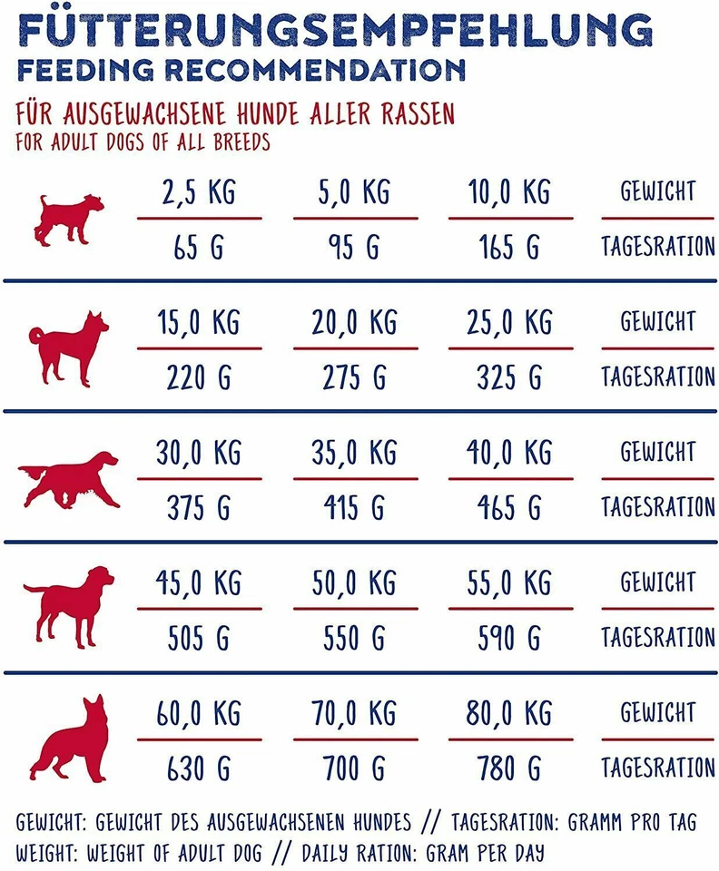 Bosch My Friend Premium 2x20kg Trockenfutter Hundefutter Erwachsene Hunde - Bild 2 von 3