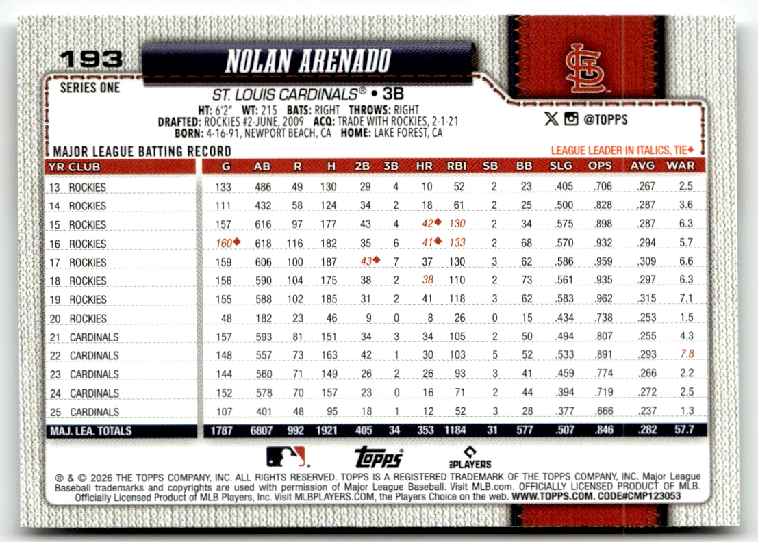 Topps MLB Series One No. 2026 Nolan Arenado 193
