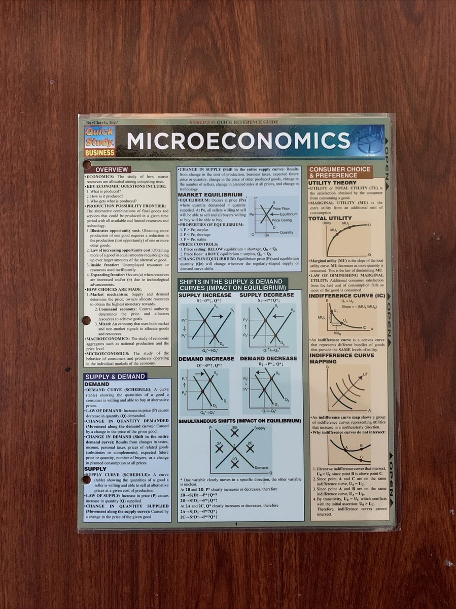 MICROECONOMICS Quick Reference Guide 3 Panel Quick Study Business
