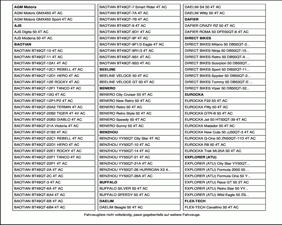 Bremszylinder Hydraulikbehälter BAOTIAN BT49QT-9 BENZHOU YY50QT City Star 50QT - Bild 3 von 4