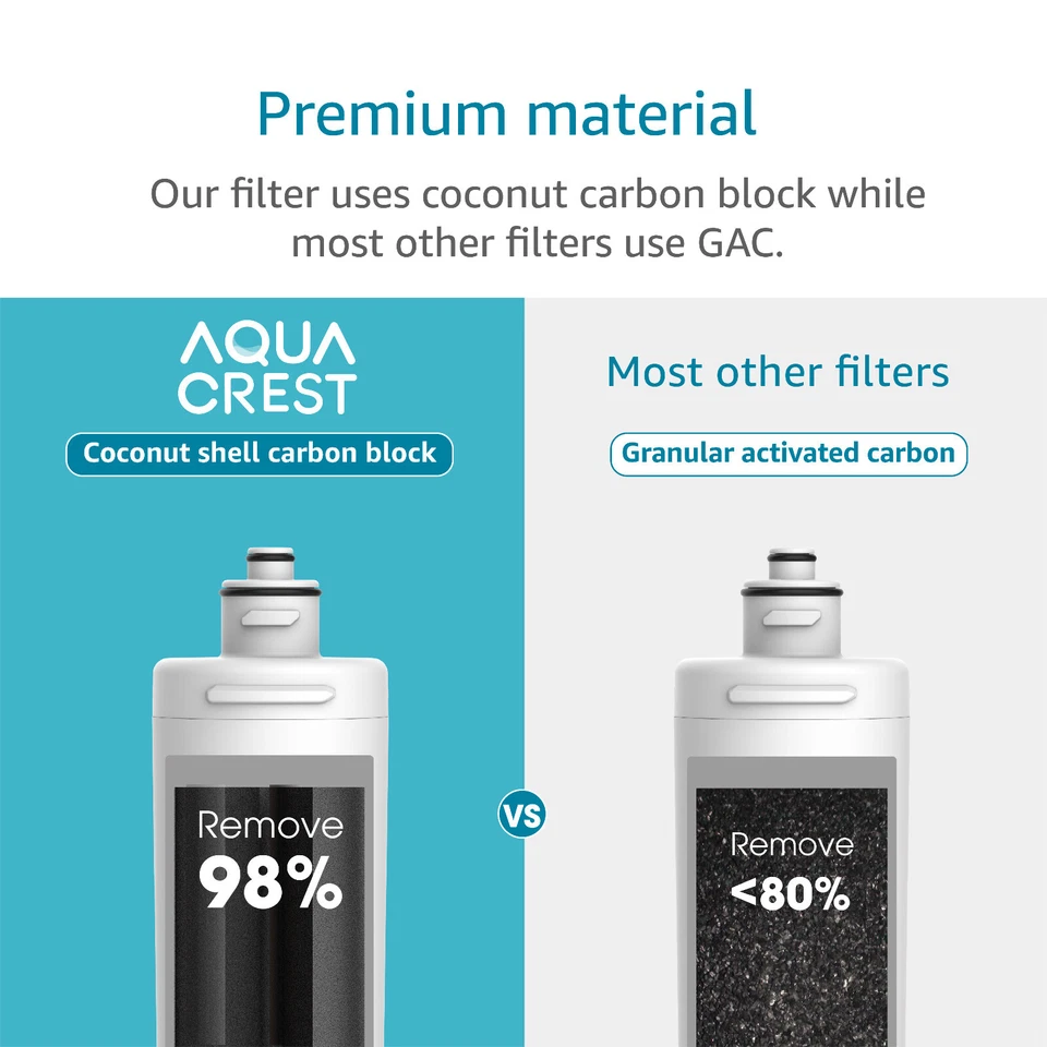 1 Pk AQUA CREST OCS2 Under Sink Water Filter,Replacement for Everpure OCS2,2CB5 - Image 3 of 4