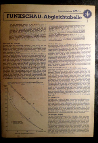 Radio Show Matching Table, Testing Resistors Capacitors Chokes 1944