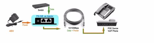 Passive Power Over Ethernet PoE Splitter SET Module Wall Mount (4,5+/7,8-) - Afbeelding 8 van 8