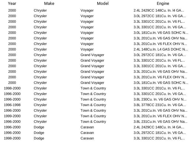 Sensor de oxígeno Standard Motor Products SG1822 para Chrysler Dodge Plymouth 96-00 Foto 3 de 4