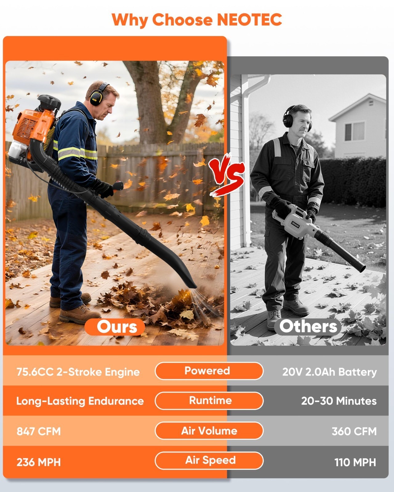 Commercial Backpack Leaf Blower Snow Blowers 75.6CC 2-Stroke Gas Powered 847CFM