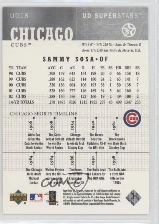 2002-03 Upper Deck UD Superstars Spokesmen Sammy Sosa #UD18 - Image 2 of 2