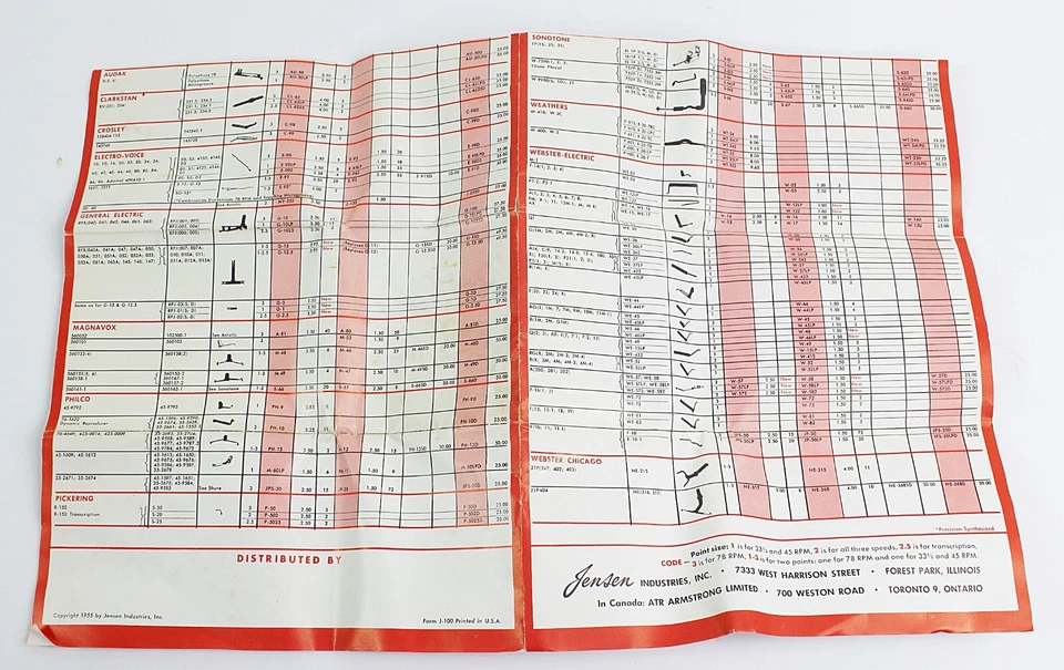 复古 1956 年留声机唱机 JENSEN 钻石针壁图 — 第 3/3 张图片