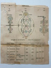 Inde Vintage Lithographie Imprimé Prana Chakram Hindou Mythologie 10in x 1