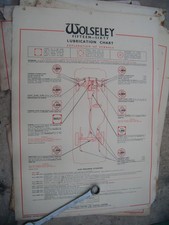 tableau de lubrification castrol authentique wolseley fifteen soixante