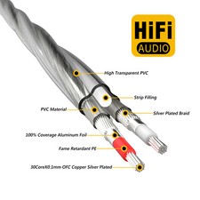 6N OFC Copper Hifi Audio Cable 8.0MM Silver plated Braid PVC Bulk Wires