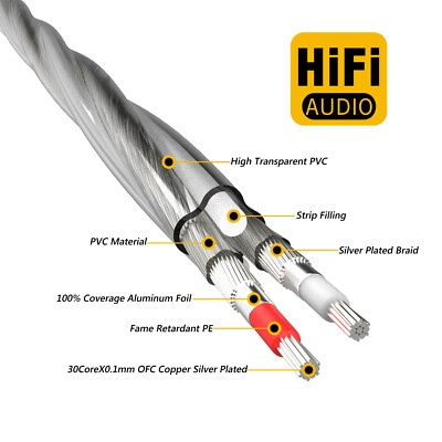 4N OFC Copper Hifi Audio RCA / XLR Cable Silver plated  PVC Bulk Wires