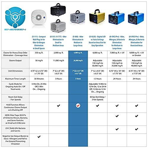 O888 Ozone Generator 20000 Mg/h Air Purifier Sterilizer Odor Remover Mold Elimin - Picture 2 of 9