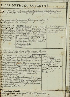 1561-1801 Stammbaum Nachkommen Familie DU THOYA Sainte-Croix-du-Mont