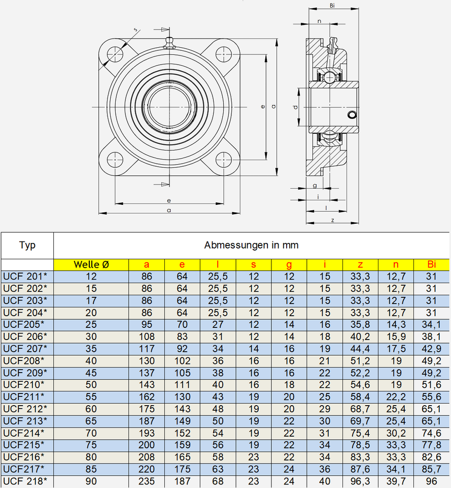 UCFL205 Lagerblock Set - 4 Stück Mit Schrauben Für Landmaschinen