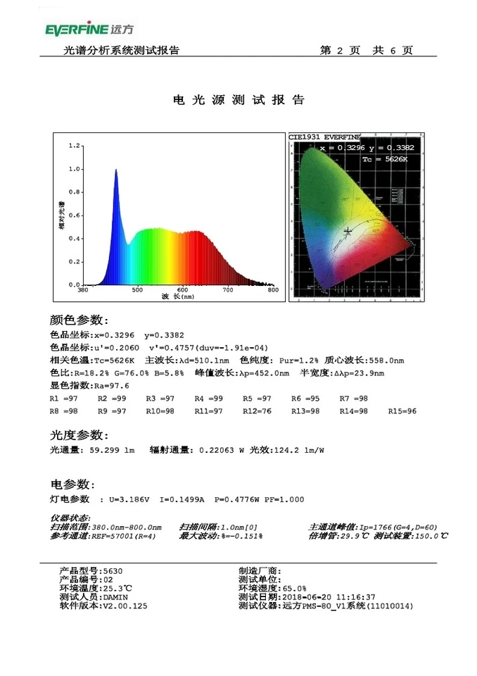 High Quality CRI RA 95 5m 5630 Daylight White Matched 5600K LED Strip 12V 300  - Image 2 of 2