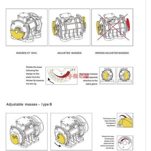 220 V/380 V 200 W Micro Vibratore Piccolo Motore Vibrante Regolabile Vibrazione - Foto 12 di 20