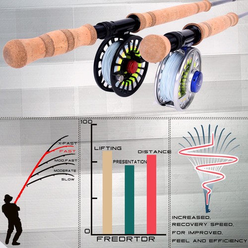 Maxcatch Two-handed Switch & Spey Fly Fishing Rods Fast Action IM10 Carbon Blank - Picture 4 of 15