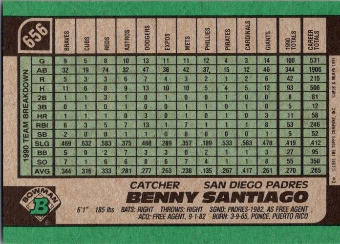1991 Bowman #656 Benny Santiago Near Mint or Better - Image 2 of 2