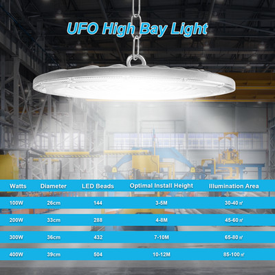 UFO LED Hallenbeleuchtung Deckenstrahler Werkstattleuchte Industrielampe Lamp DE
