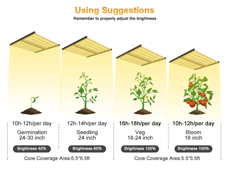 FD6500 Vollspektrum Faltbare LED Grow Light Dimmable Vertical Farm LED Bar Light