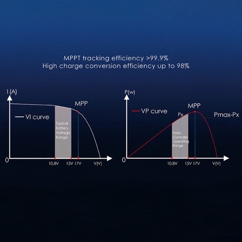 20A 30A 40A MPPT Solarladeregler 12V/24V Solarbatterie Regler - Bild 13 von 27
