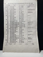 FDNY unit Location Chart• 1995 • Authentic
