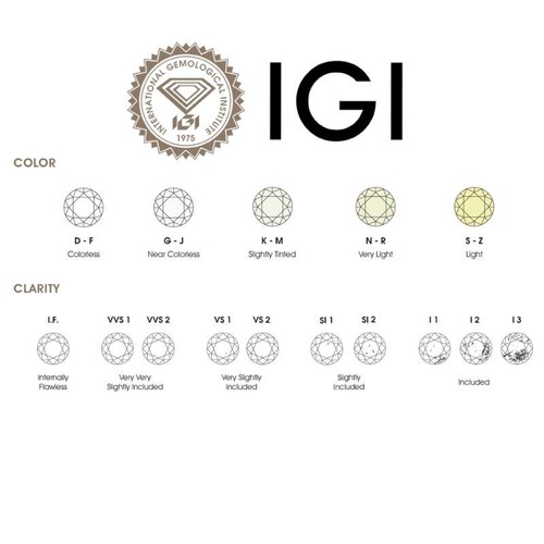 2.50 Cts OVAL Cut IGI Certified Lab Grown CVD Diamond G Color VS1 Clarity STONE - Picture 6 of 10