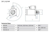 Bosch Starter Im Austausch- 0 986 020 170