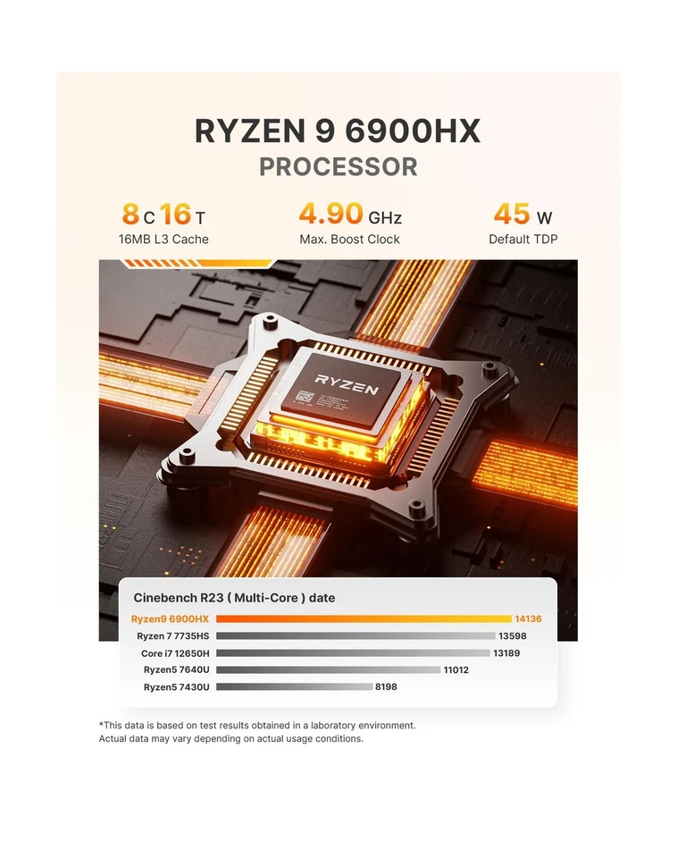 BOSGAME P6 Ryzen 9 6900HX Mini Desktop PC, 32GB LPDDR5 6400MHz, 1TB NVme 2280... - Image 3 of 4