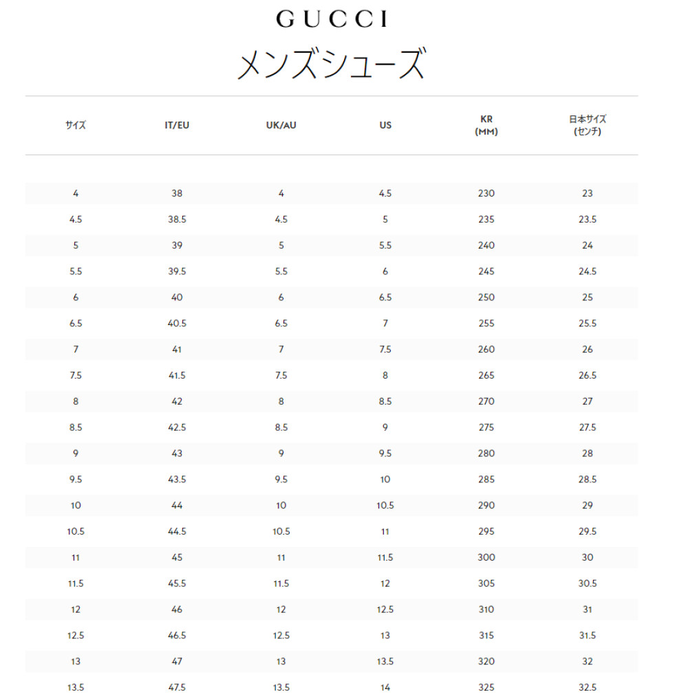 Gucci Slide Sandals Shoes GG Pattern Size 8 US About8.5 For Men thumbnail 19