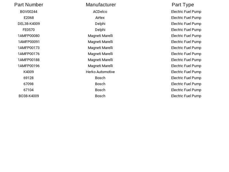 Herko Fuel Pump Kit BO38-K4010 for Ford Lincoln Mazda Mercury 1994-2003 - Изображение 4 из 4