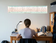 Timeline of Christianity Poster