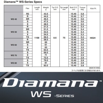 クラブ Diamana WS 70&lt;TX&gt; Mitsubishi Chemical Diamana WS70 Golf Driver Club Shaft Flex
