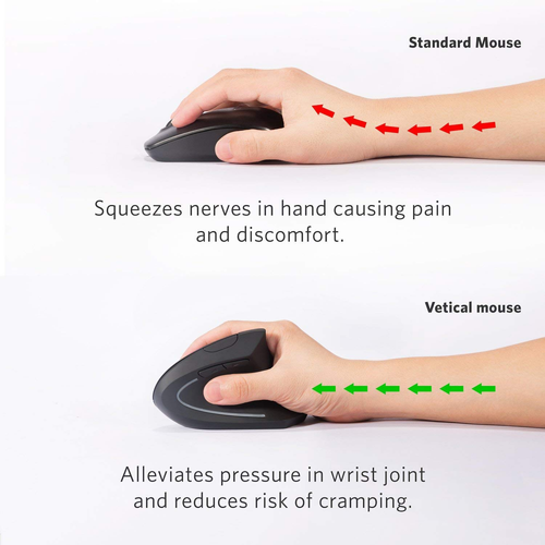 Anker 2.4G Wireless Vertical Ergonomic Optical Mouse, 800 / 1200 /1600DPI, Black - Picture 5 of 7