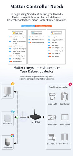 Zemismart M1 Pro Matter Hub Zigbee Thread Bridge IR Blaster Smart Home Hub - Bild 7 von 16