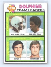 1979 Topps - Dolphins Team Leaders Checklist Marked #394