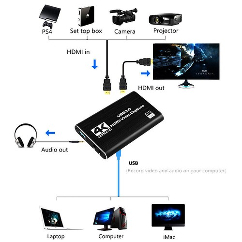 4K Audio Video Capture Card, USB 3.0 HDMI Video Capture Device Full HD! - Picture 13 of 14