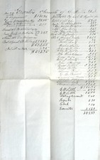 1862 Executor Account Estate Document Heller Pennsylvania Handwritten Ledger
