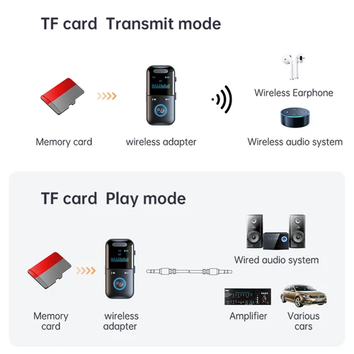 Adaptateur Audio Bluetooth 4 en 1 Récepteur Sans Fil Émetteur Lecteur MP3 3,5mm Aux - Photo 5/15