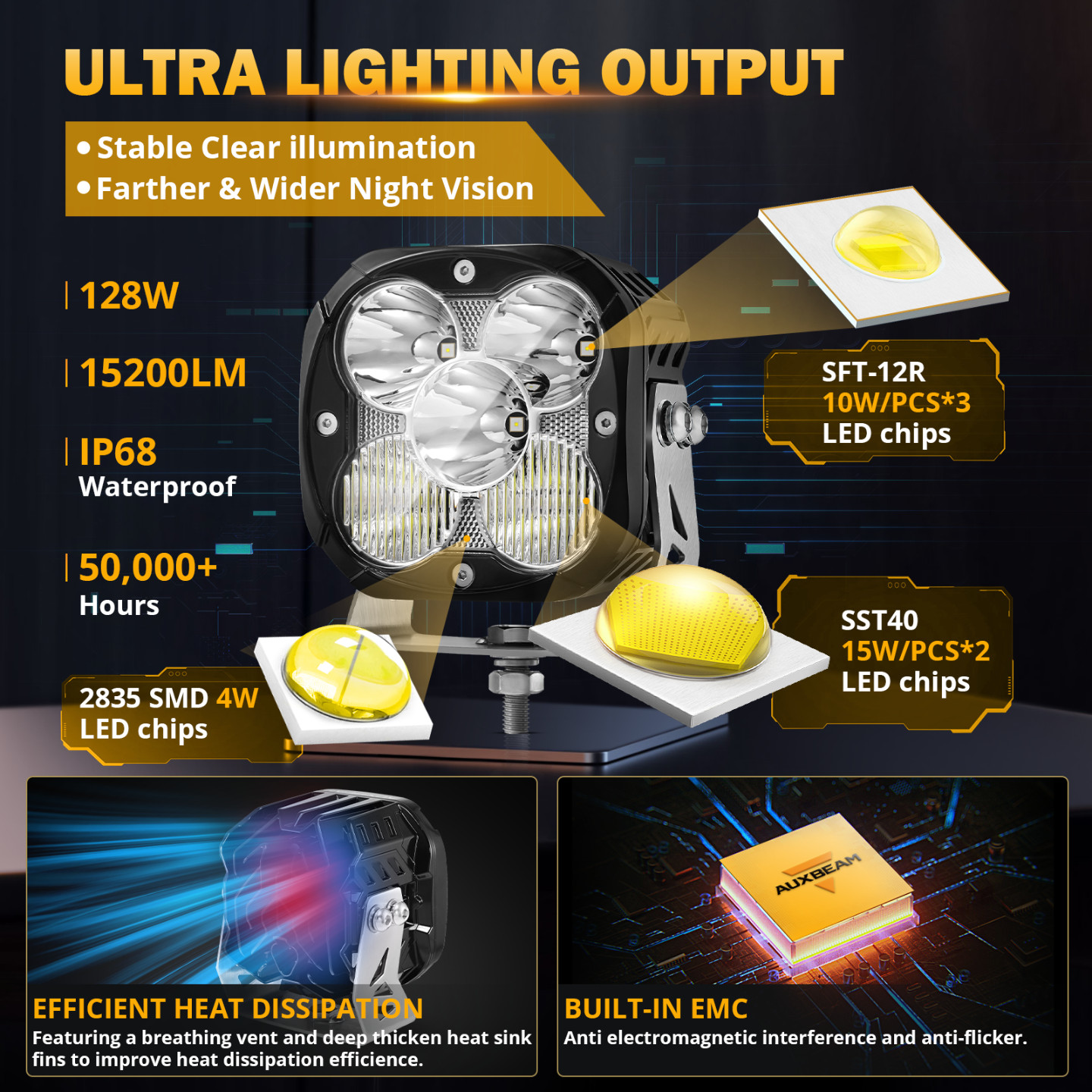 AUXBEAM 4.5"Inch Combo LED Work Lights Offroad Driving Fog Pods DRL White Amber