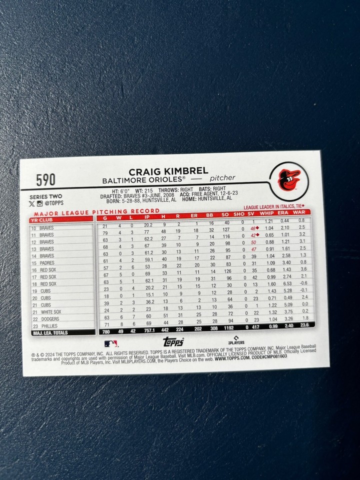 2024 Topps Series 2 Holiday Parallel 590 Craig Kimbrel Baltimore