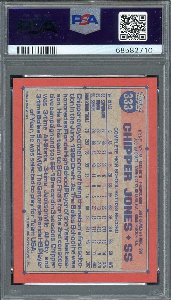 Chipper Jones 1991 年 Topps 棒球新秀卡 RC #333 等级 PSA 10 — 第 2/2 张图片