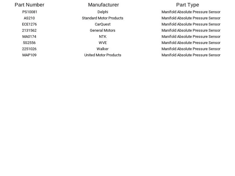 Sensor de presión absoluta colector CarQuest ECE1276 para Chevrolet Buick 1982-2004 Foto 4 de 4