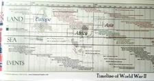 WORLD WAR II TIMELINE 8/31/1939 - 9/2/1945 Laminate Poster 44"w U.S. New